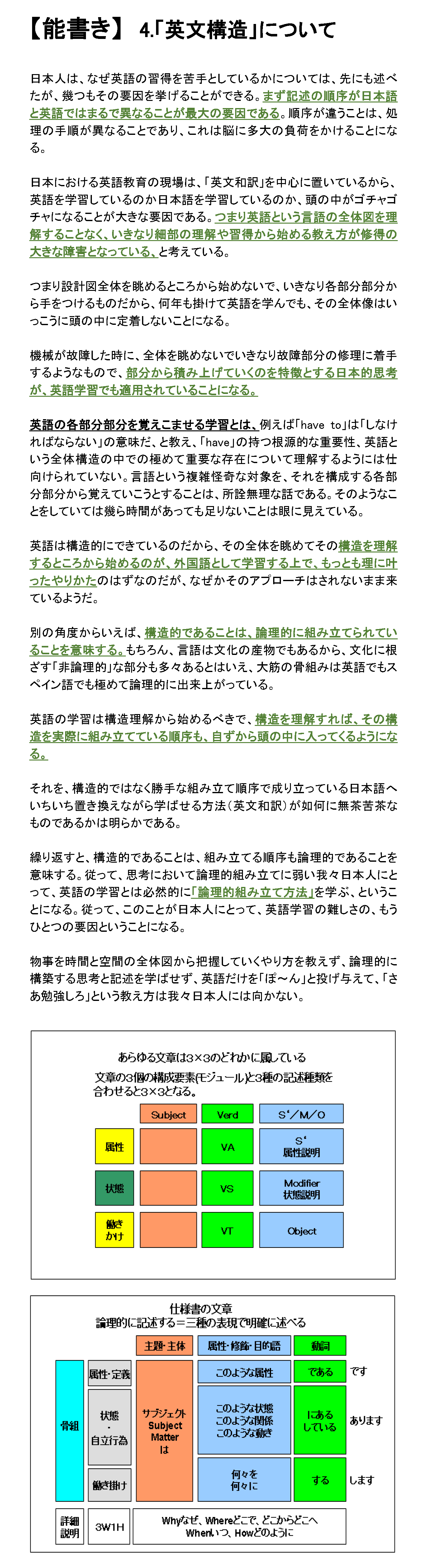 英文構造について