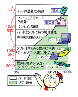 発明くんイラスト