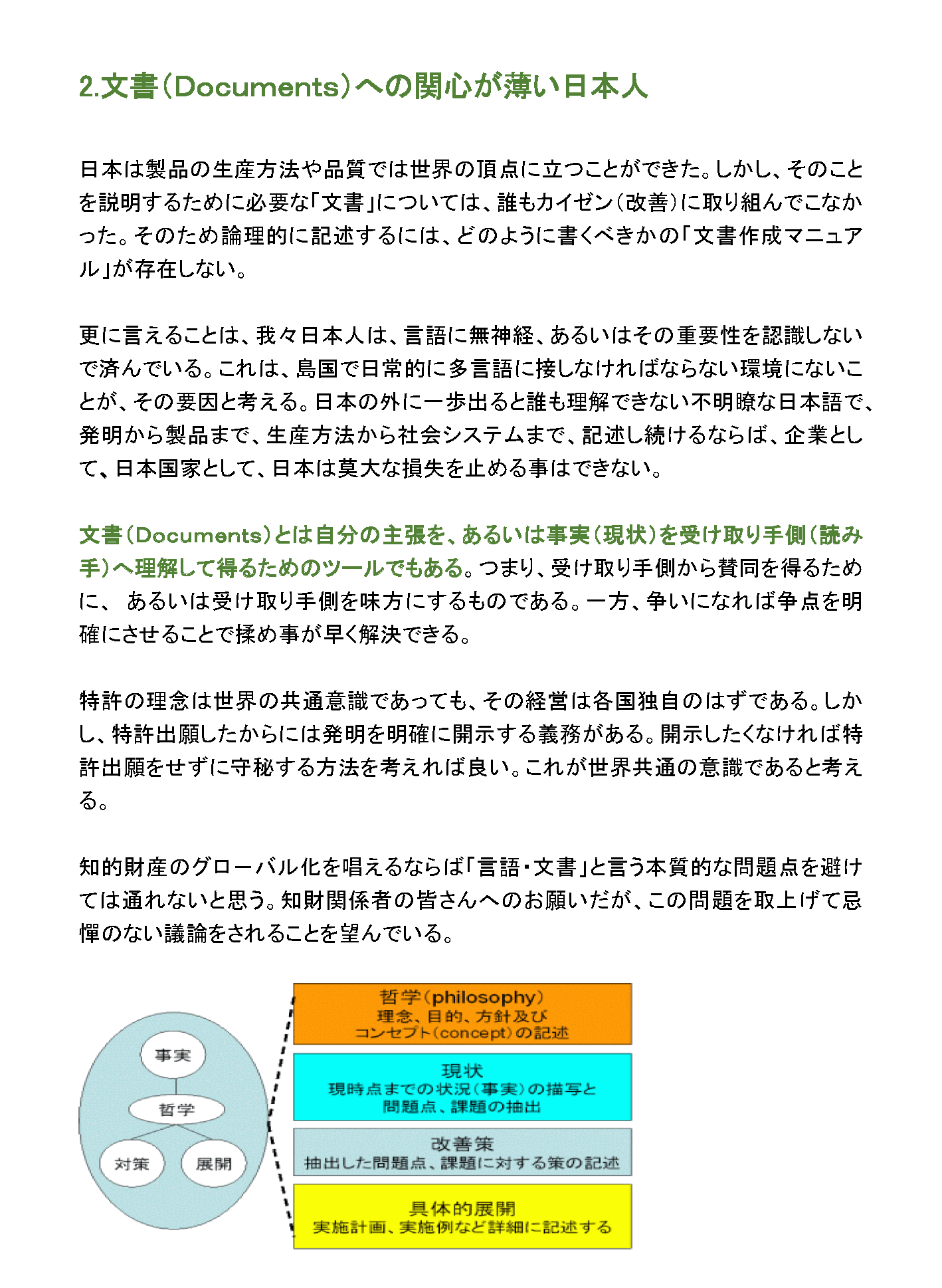 文書（Documents）への関心が薄い日本人