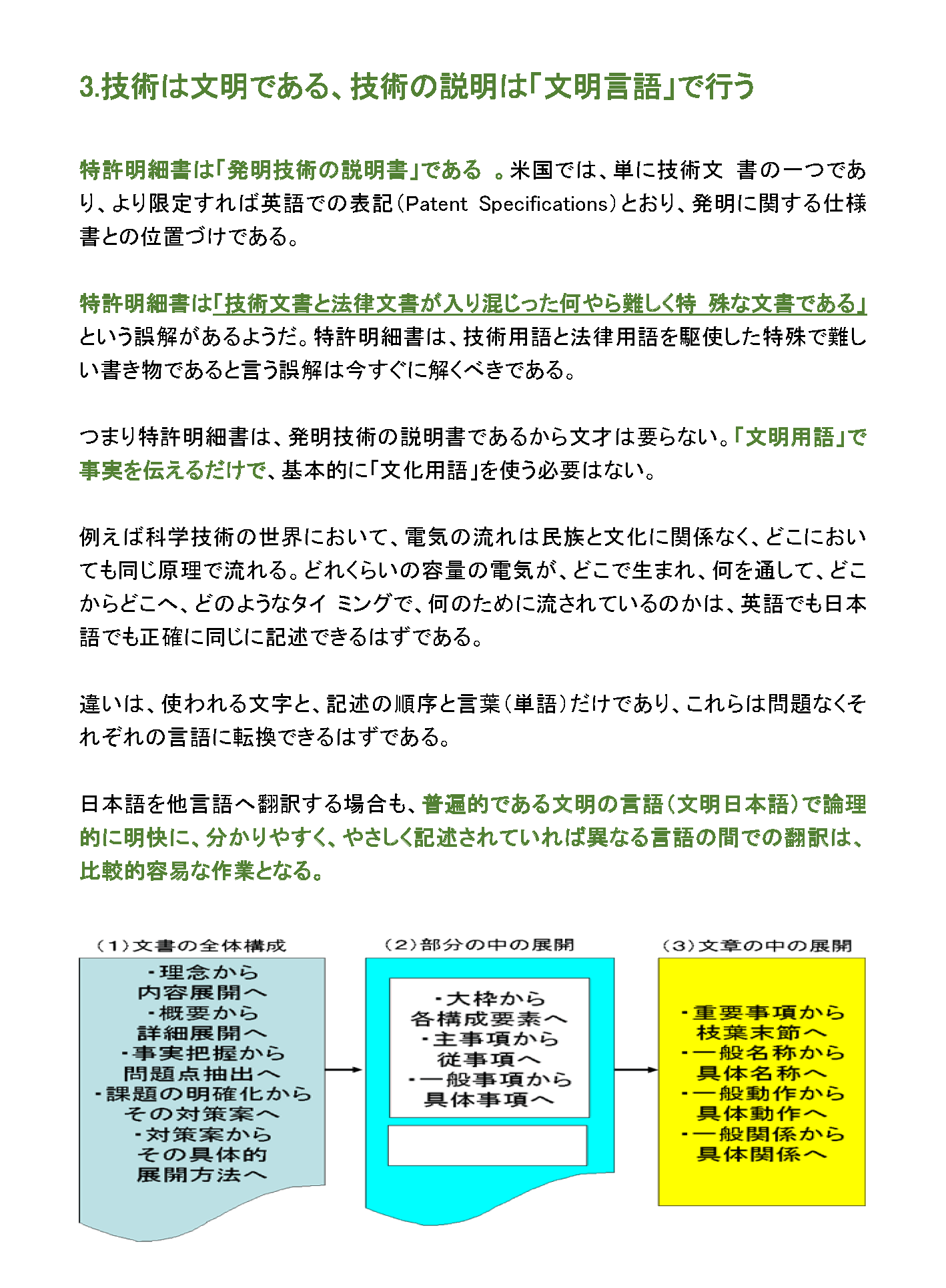 技術は文明である、技術の説明は「文明言語」で行う