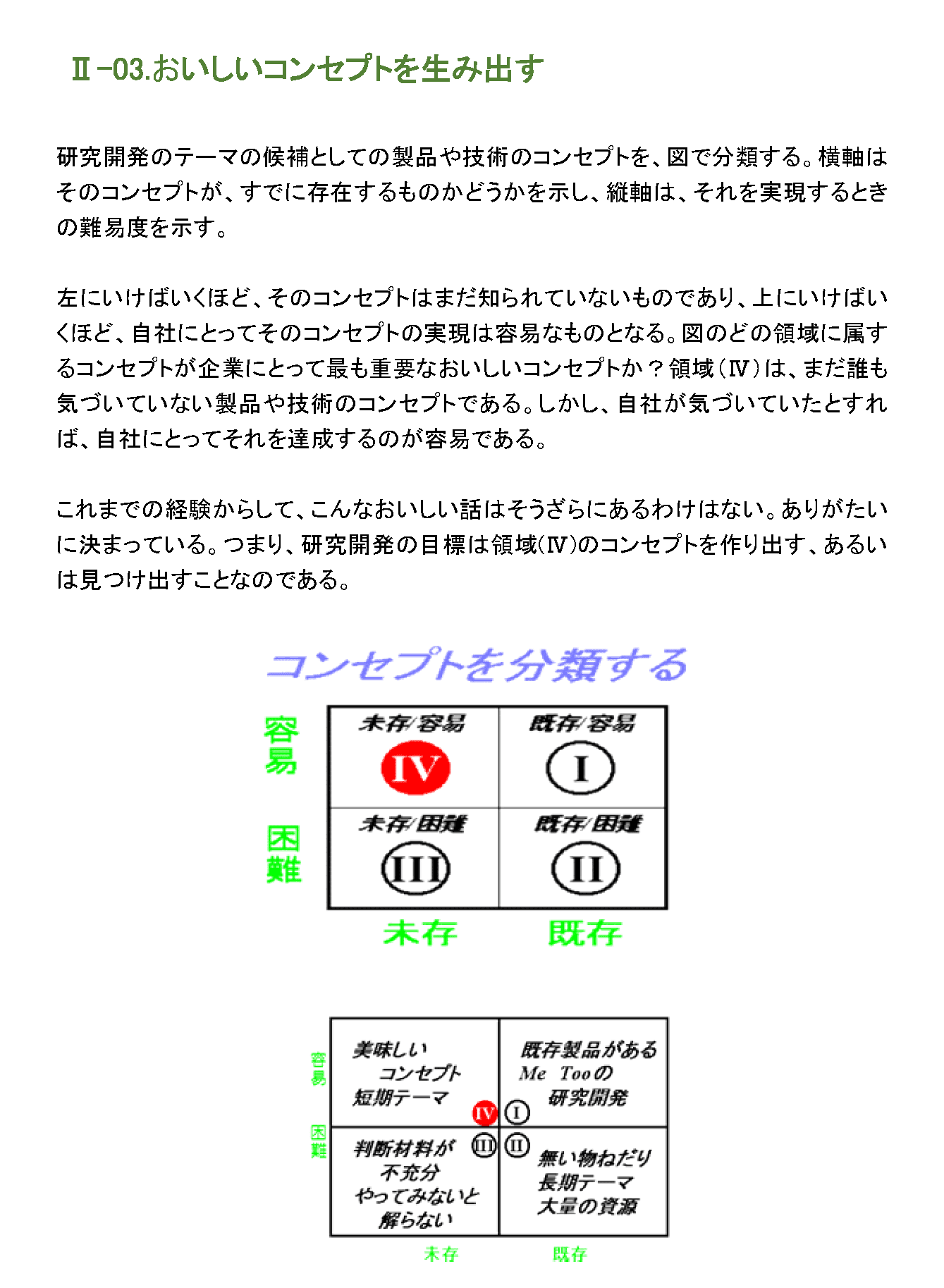 おいしいコンセプトを生み出す