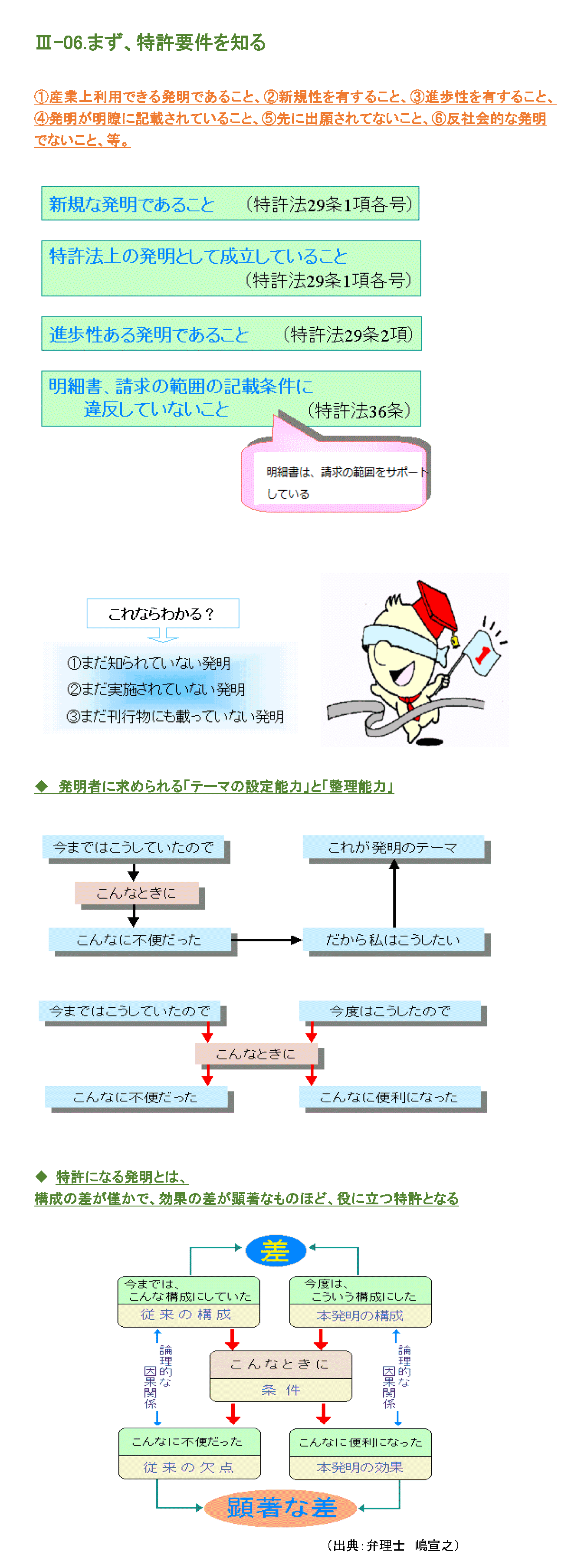 まず、特許要件を知る