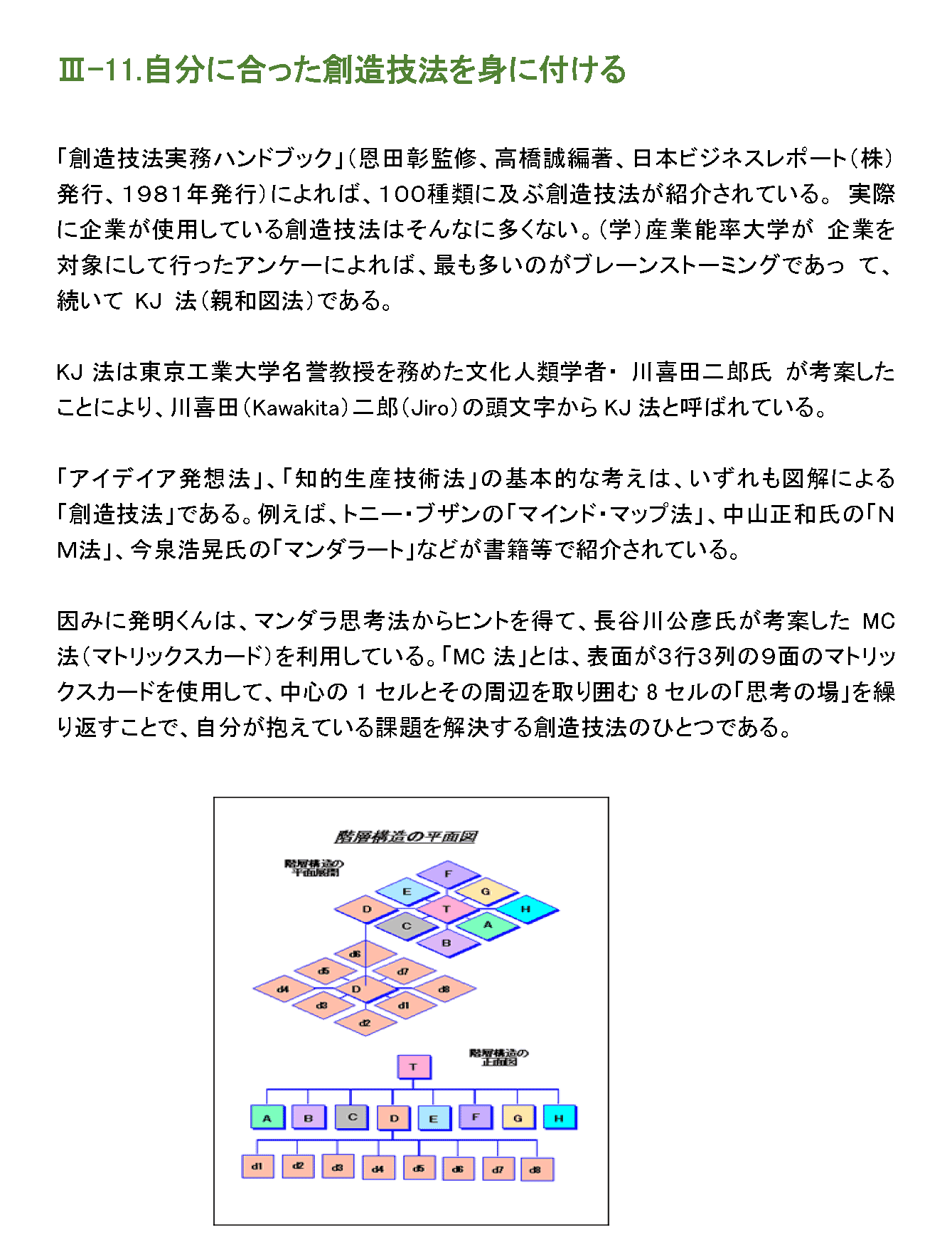 自分に合った創造技法を身につける