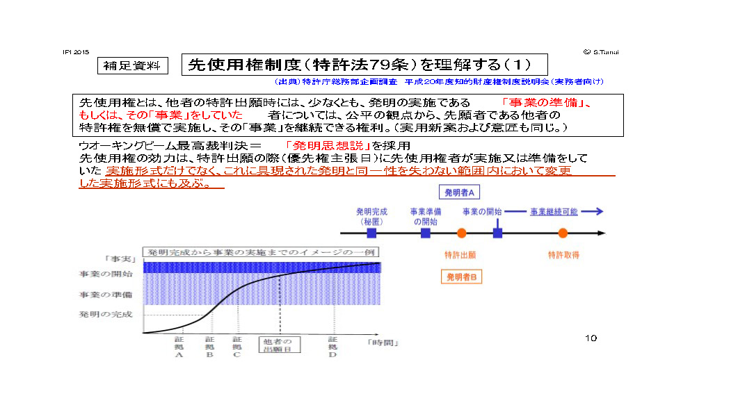 補足資料　先使用権制度を理解する1