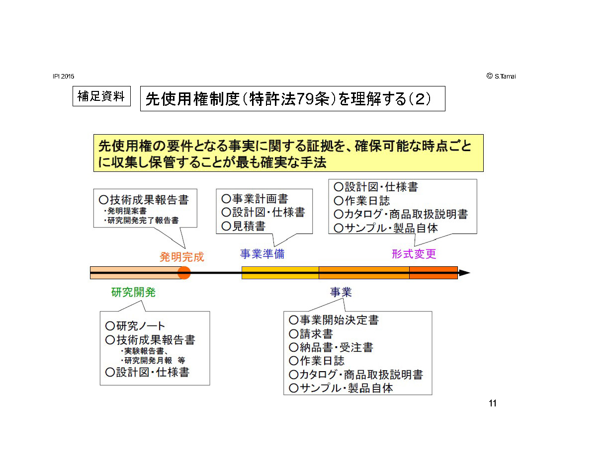 補足資料　先使用権制度を理解する2