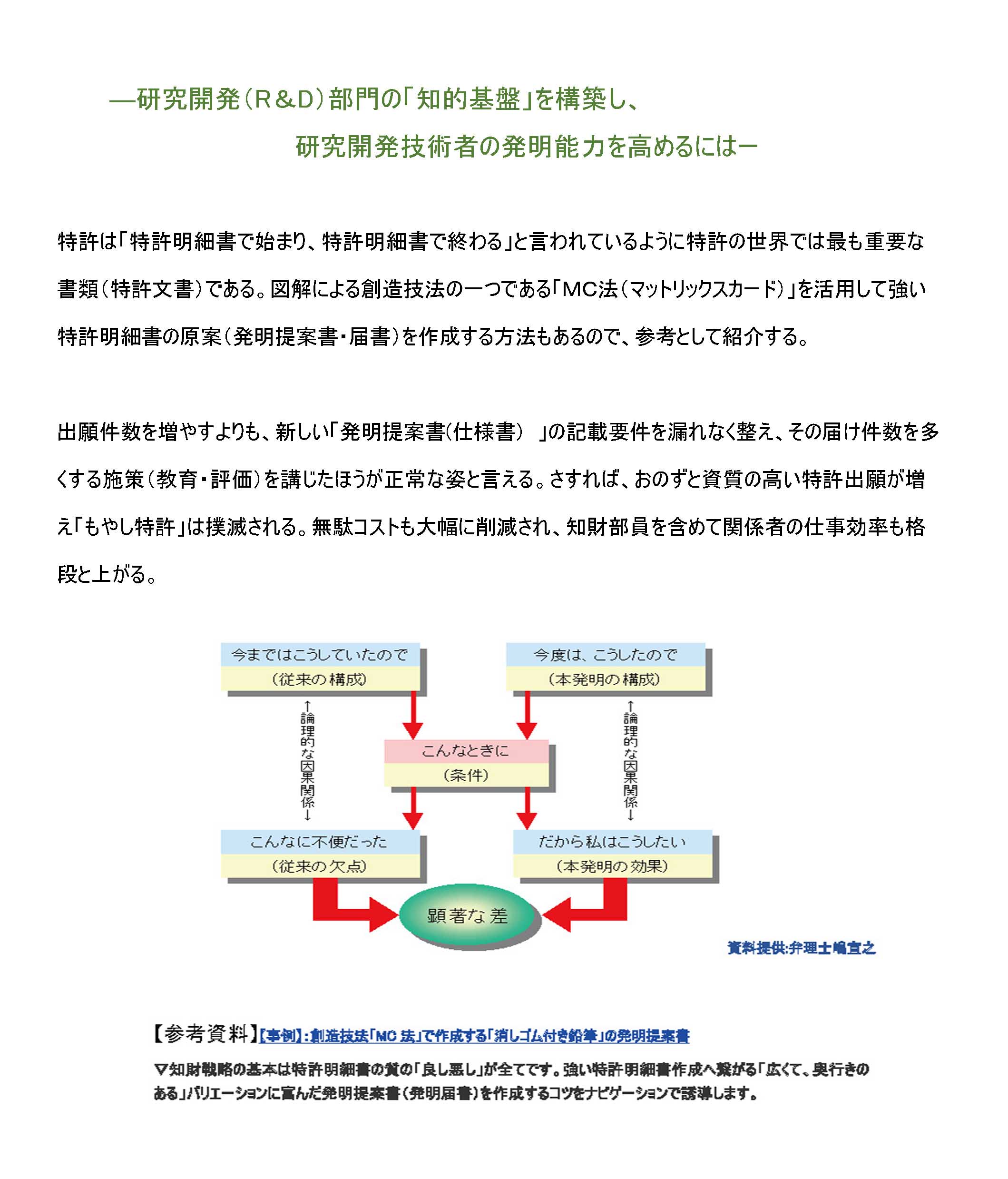 研究開発部門の知的基盤を構築し、研究開発技術者の発明能力を高めるには