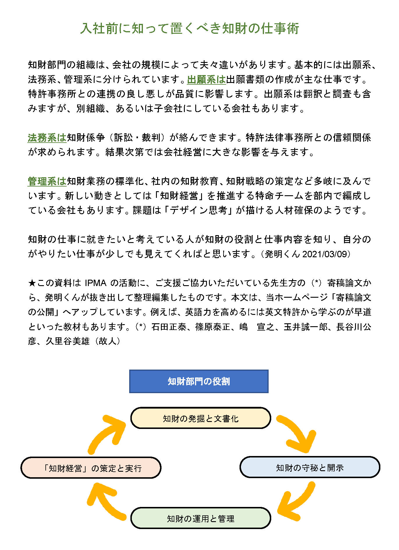 入社前に知っておくべき知財の仕事術