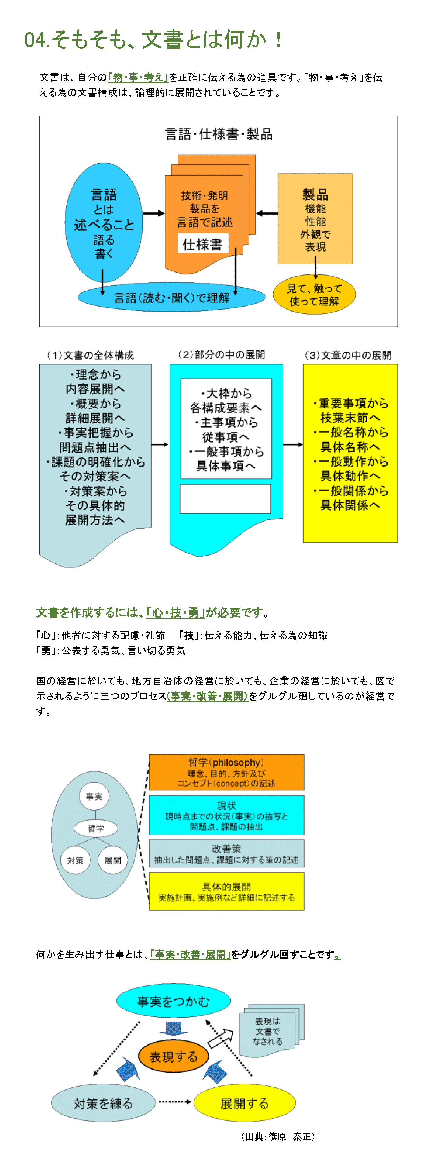 そもそも、文書とは何か！