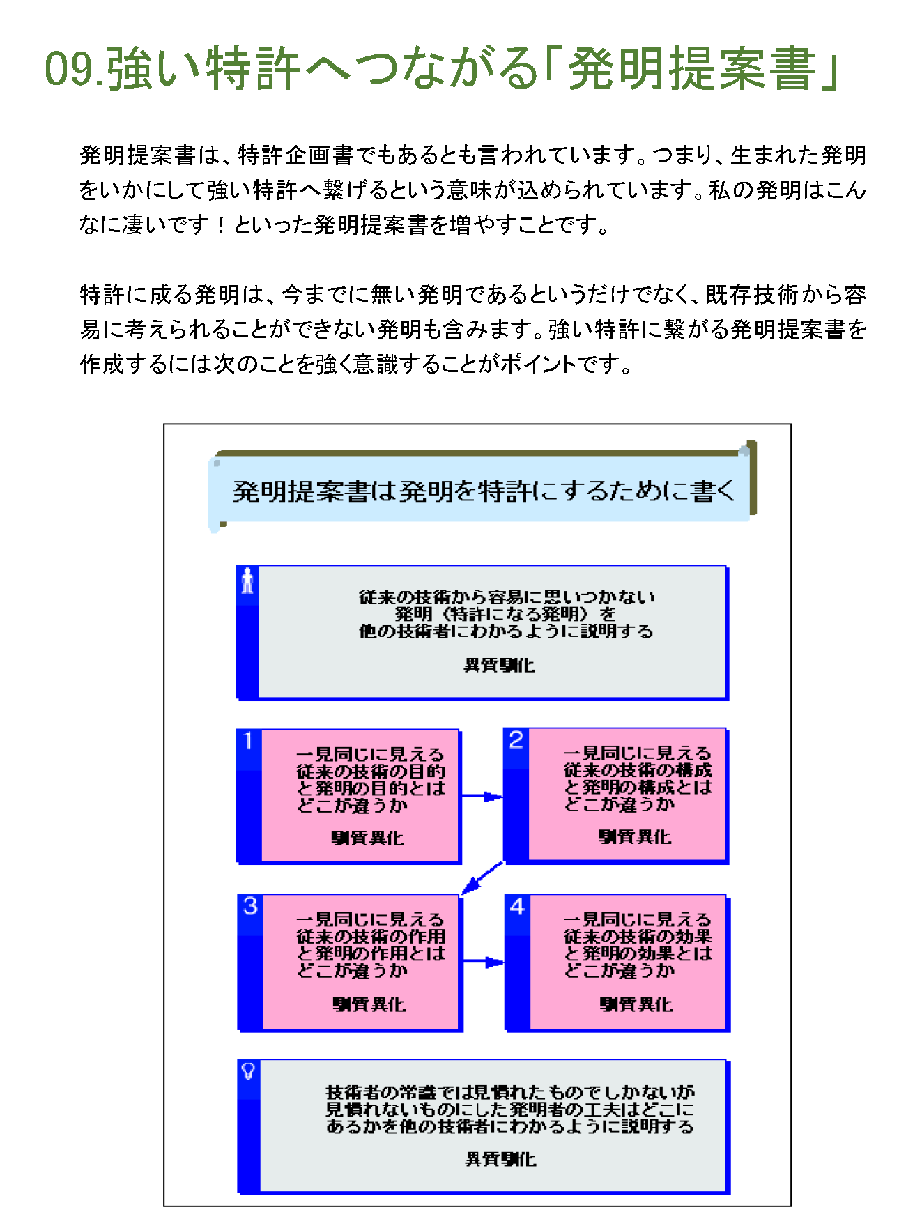 強い特許へつながる「発明提案書」