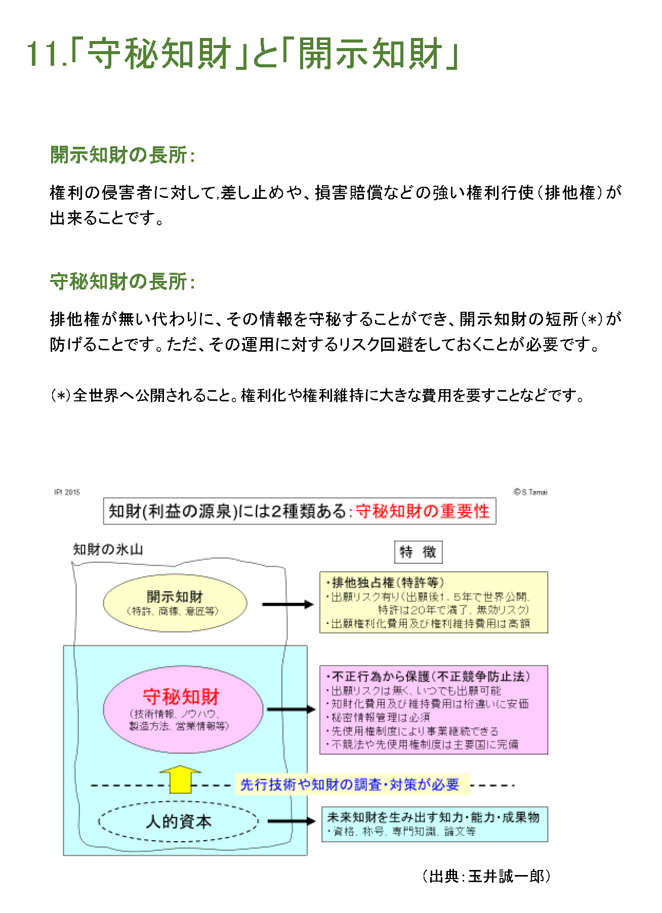 守秘知財と開示知財