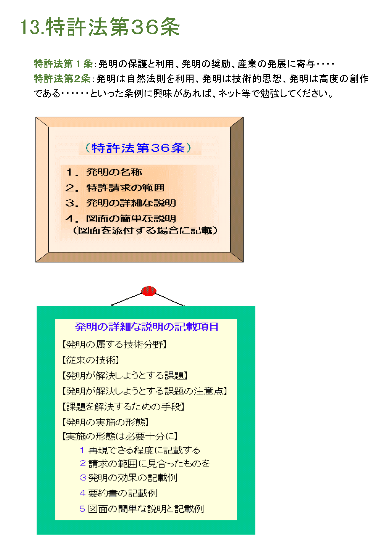 特許法第36条