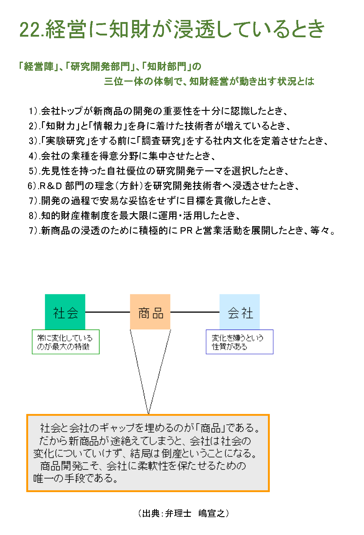 経営に知財が浸透しているとき