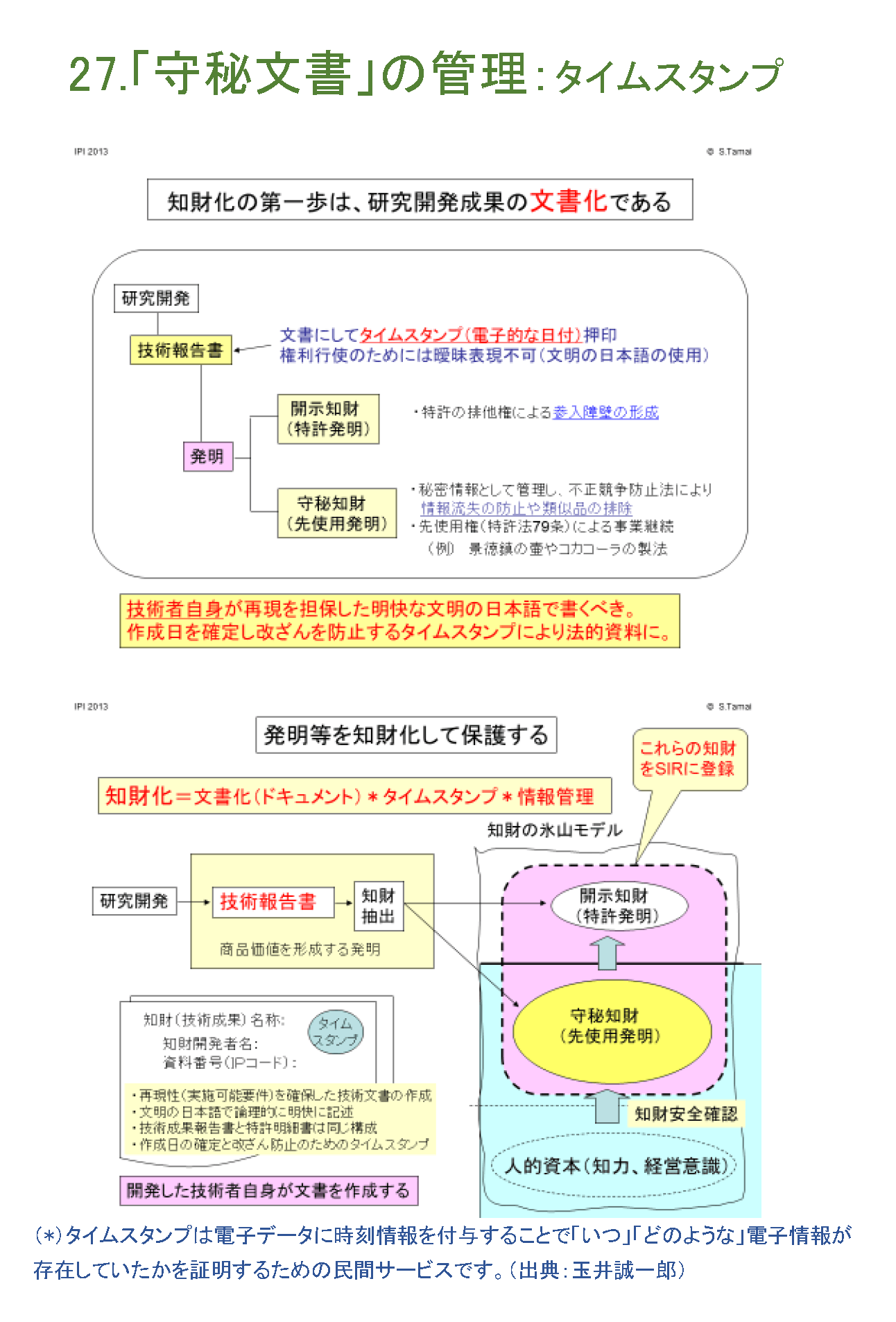 「守秘文書」の管理：タイムスタンプ