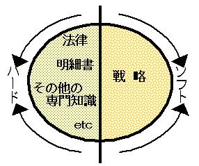 特許とコンピューター