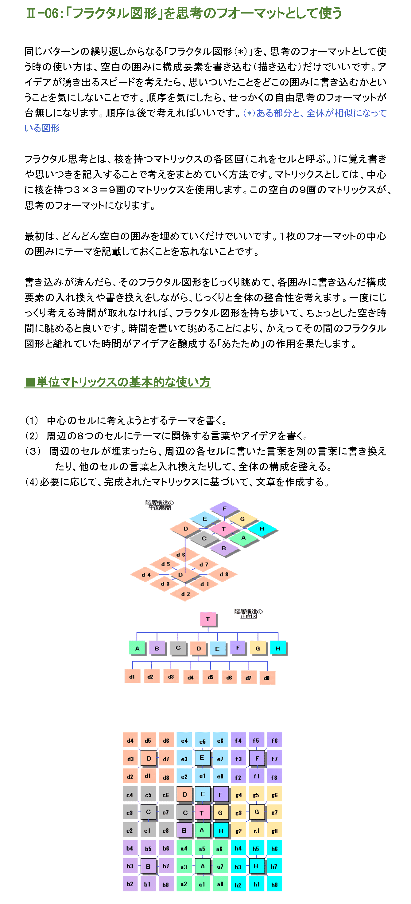 「フラクタル図形」を思考のフォーマットとして使う