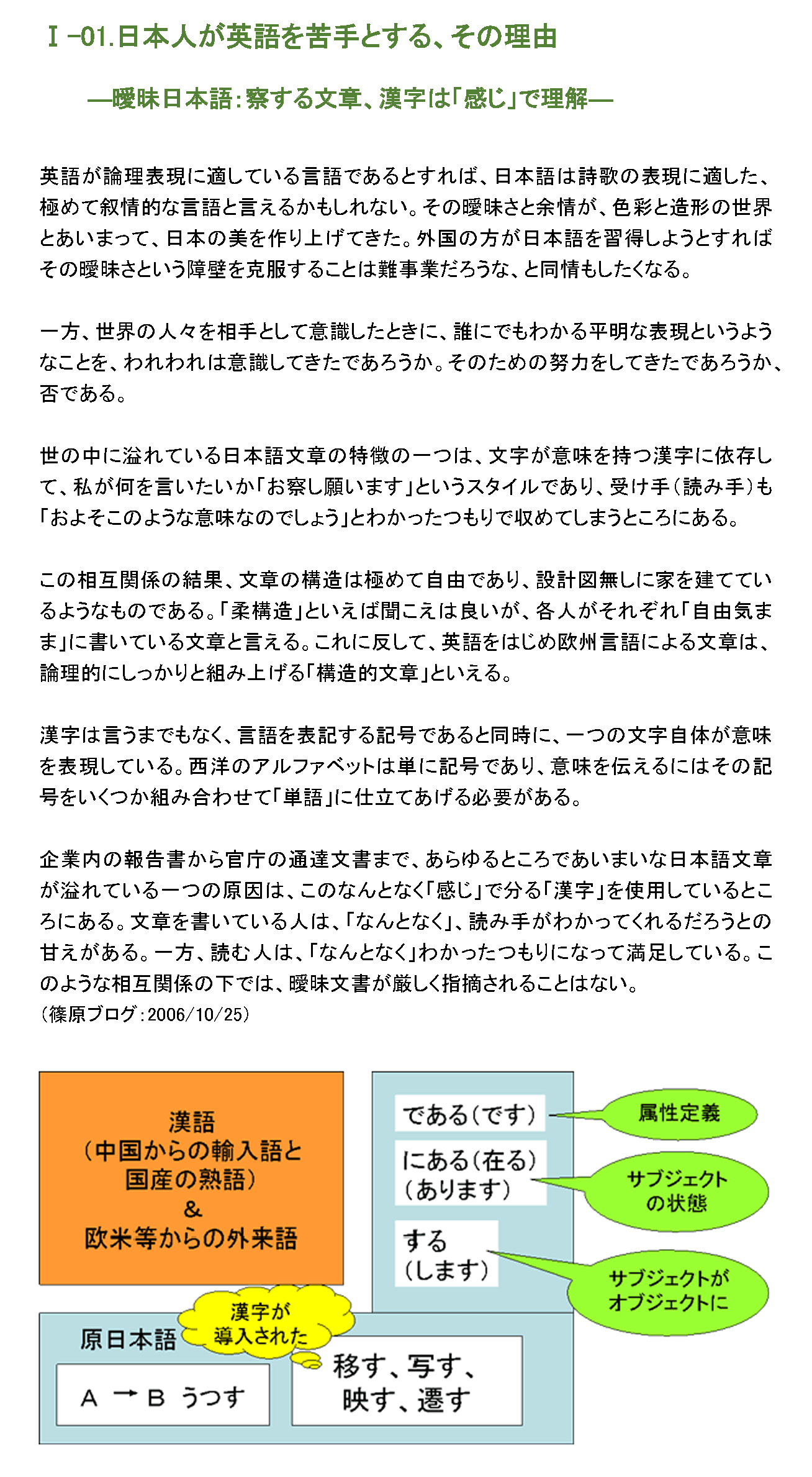 日本人が英語を苦手とする、その理由