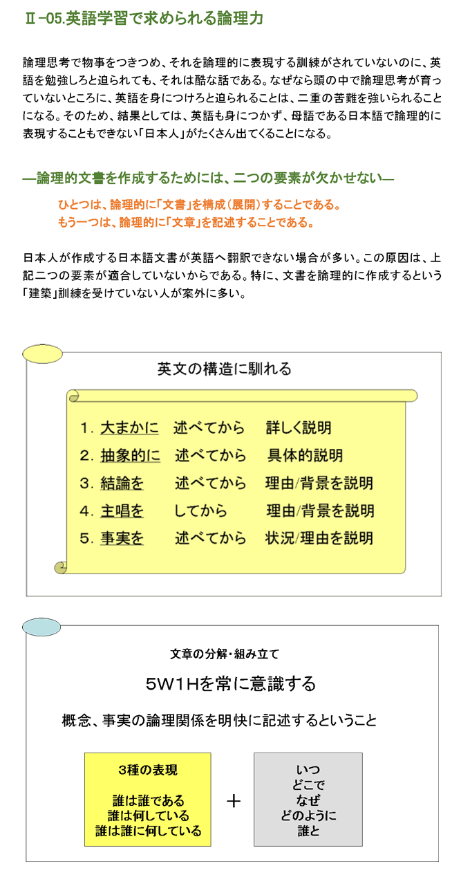 英語学習で求められる論理力