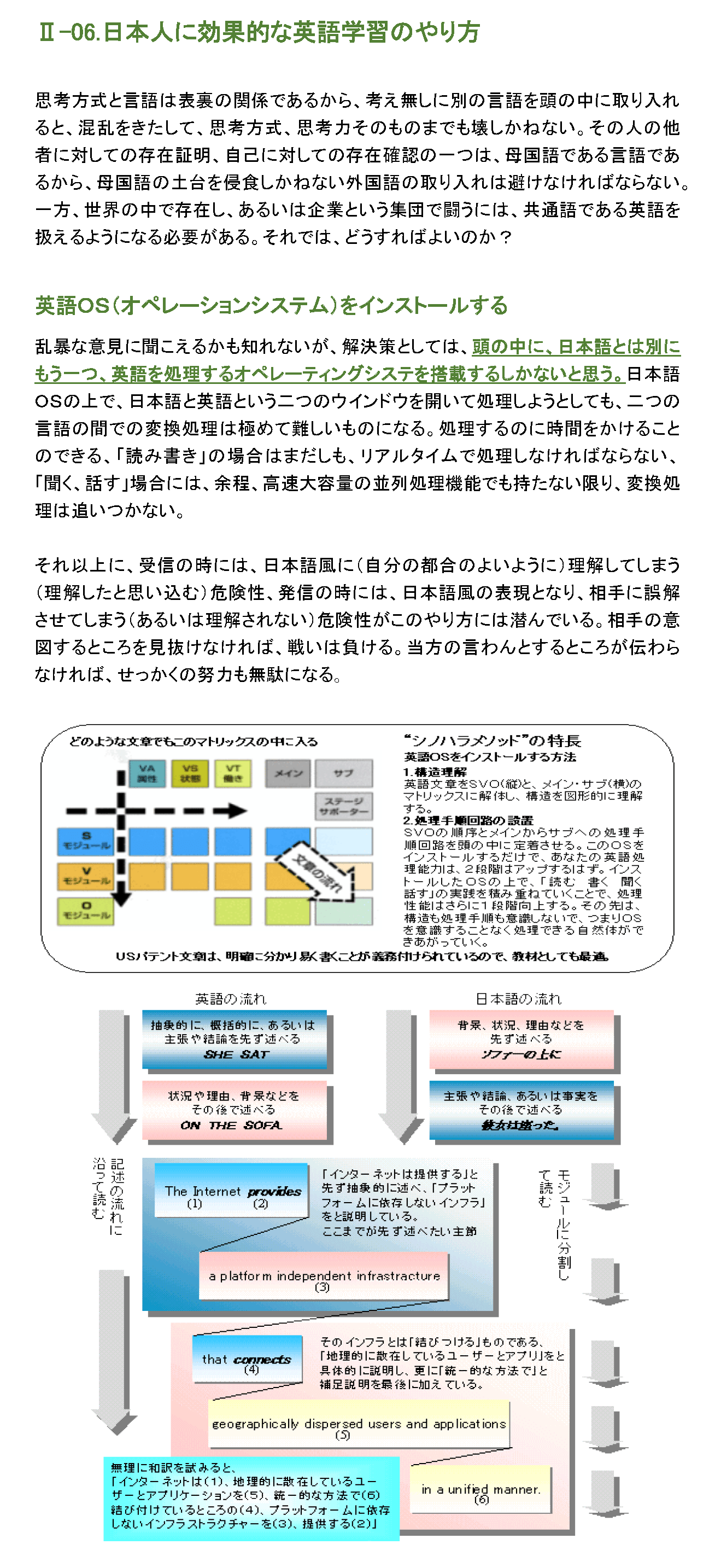 日本人に効果的な英語学習のやり方