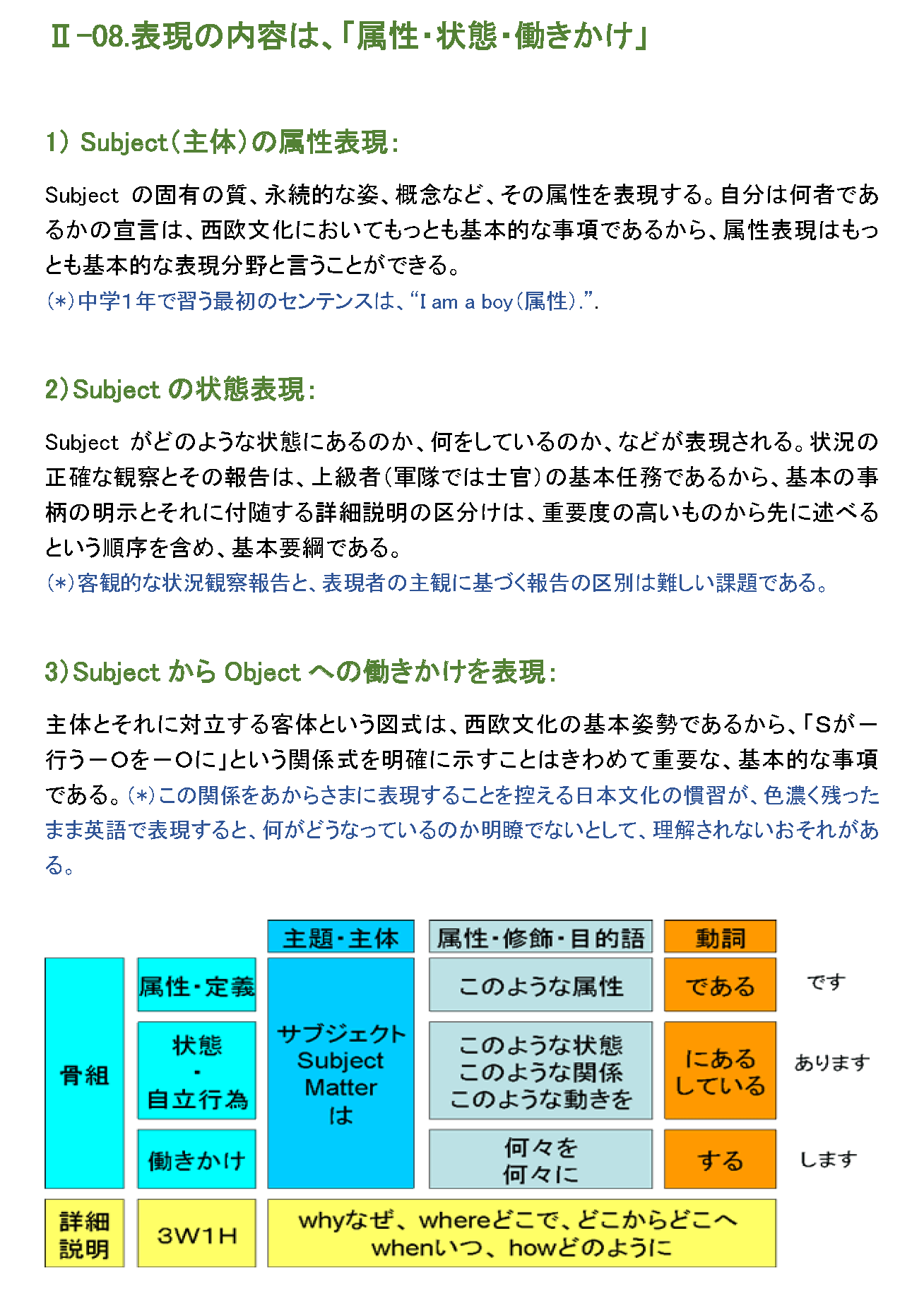 表現の内容は、「属性・状態・働きかけ」