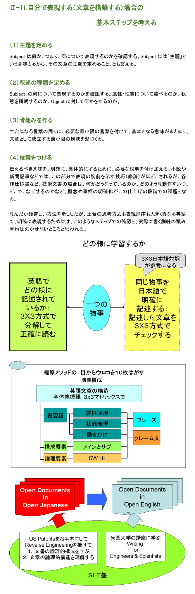 自分で表現する（文章を構築する）場合の基本ステップを考える