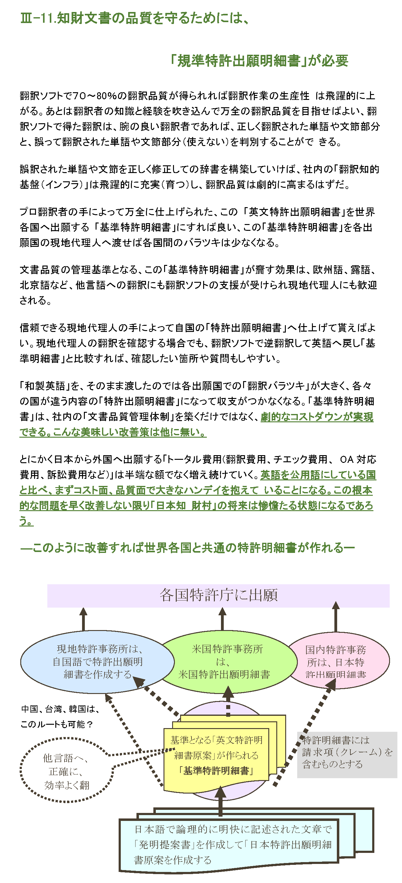 知財文書の品質を守るためには、「規準特許出願明細書」が必要