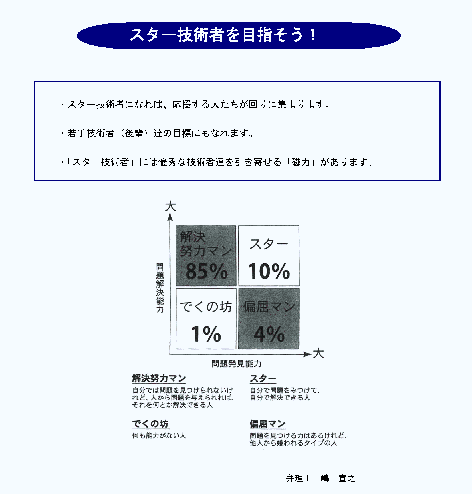 スター技術者を目指そう！