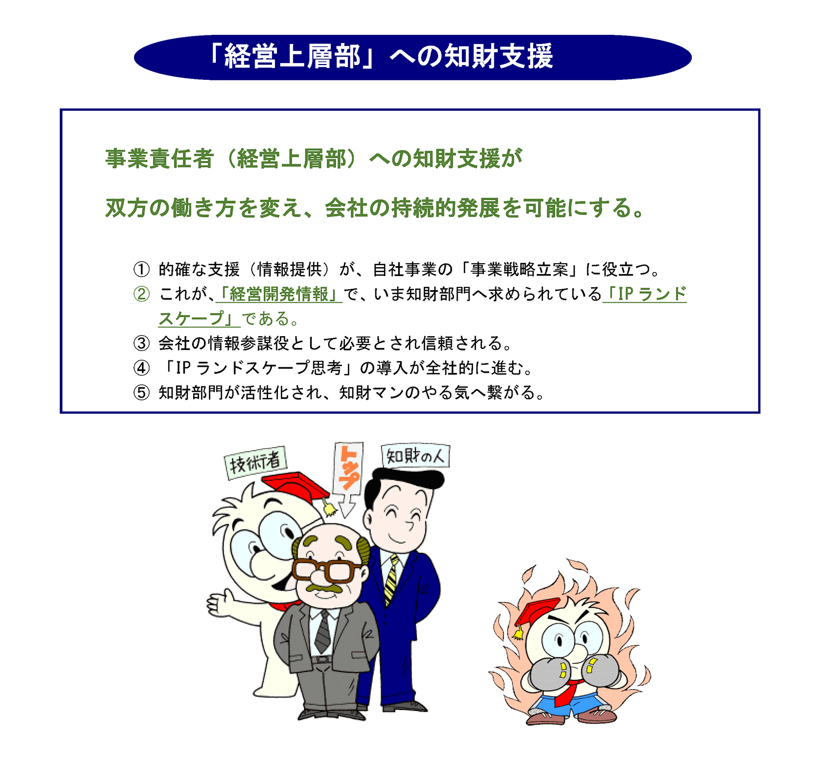 「経営上層部」への知財支援