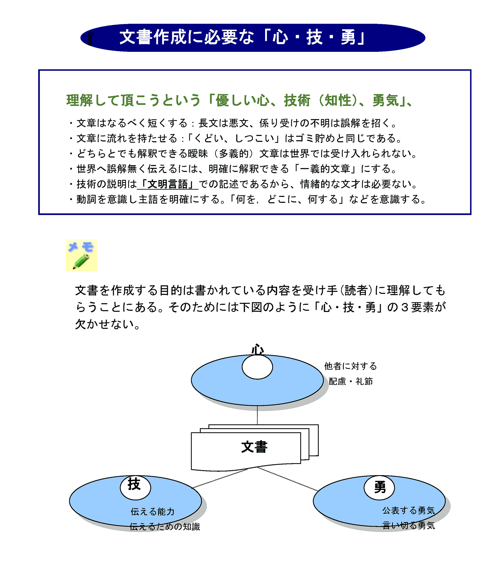 文書作成に必要な「心・技・勇」