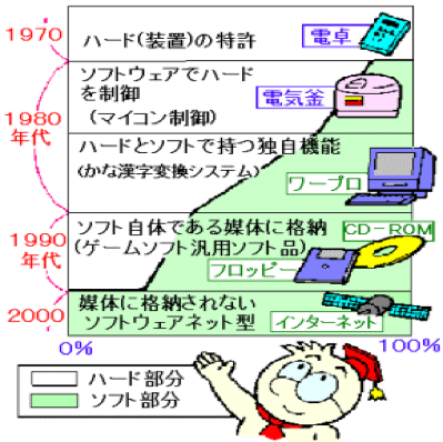 「知財戦略」とは、「開示知財」と「守秘知財」のマネジメント